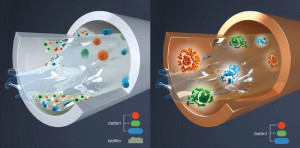 microfiltrazione-acqua-professioanle-avant-technology-rame-antibatterico